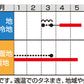 ホウレンソウ 「クロノス」