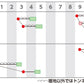 ホウレンソウ 「クロノス」