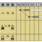 オクラ 「アーリーファイブ」
